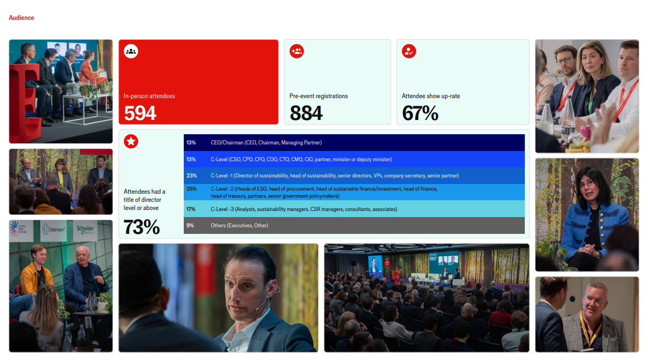 2025 Highlights | Energy Transition Summit | Energy Transition Summit
