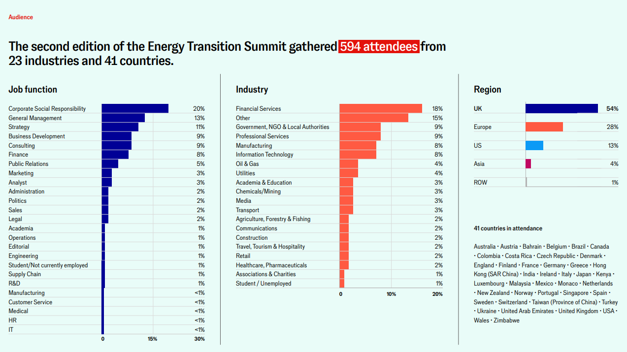 2025 Highlights | Energy Transition Summit | Energy Transition Summit